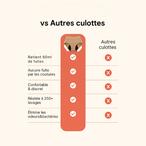Éloria™ – Culotte Absorbante Élégante & Rassurante.