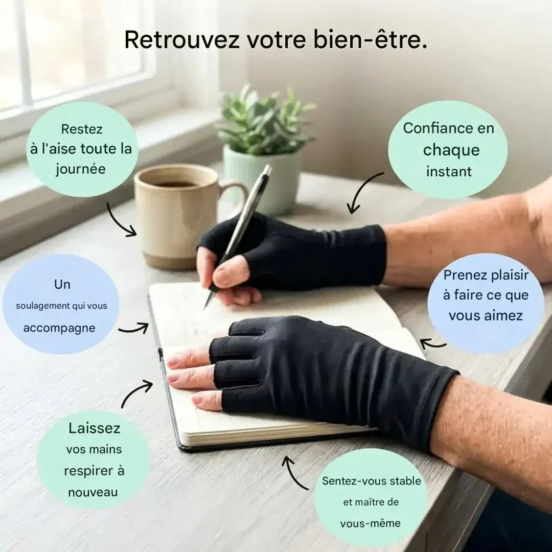 MobiFlex™ – Gants de Compression Articulaires