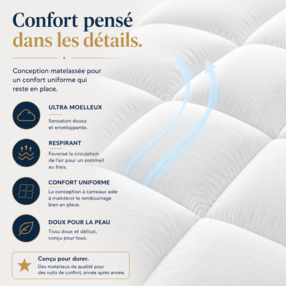 Surmatelas Suissmode™ Resort Luxe — Confort Hôtel & Fraîcheur Toute la Nuit