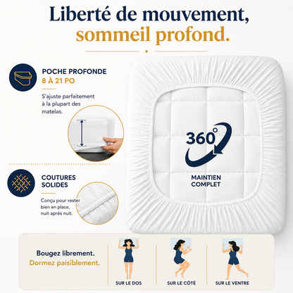 Surmatelas Suissmode™ Resort Luxe — Confort Hôtel & Fraîcheur Toute la Nuit