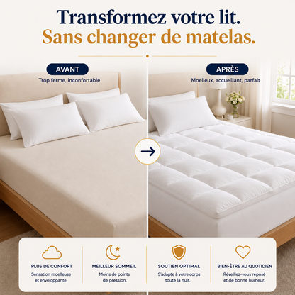 Surmatelas Suissmode™ Resort Luxe — Confort Hôtel & Fraîcheur Toute la Nuit