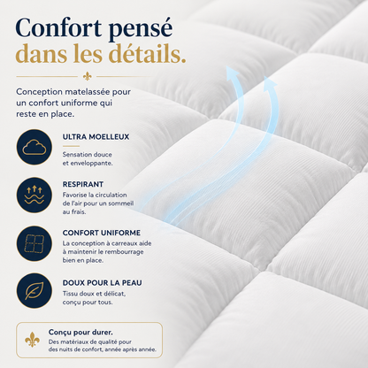 Surmatelas Suissmode™ Resort Luxe — Confort Hôtel & Fraîcheur Toute la Nuit