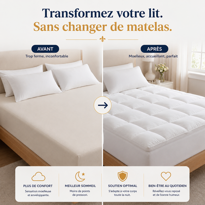 Surmatelas Suissmode™ Resort Luxe — Confort Hôtel & Fraîcheur Toute la Nuit