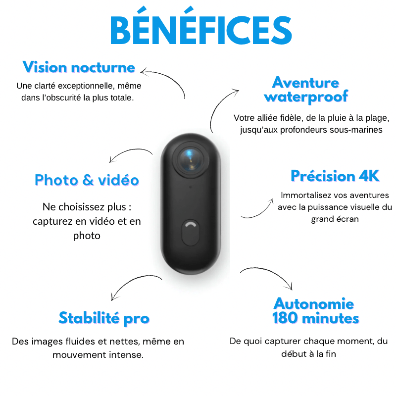SKYPRO™ – Caméra POV 4K Mains Libres