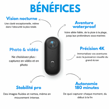 SKYPRO™ – Caméra POV 4K Mains Libres